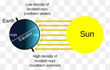 Seasons - Earth Tilt And Sun Emoji