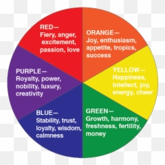 Message Design - Colour Wheel With Meanings Emoji