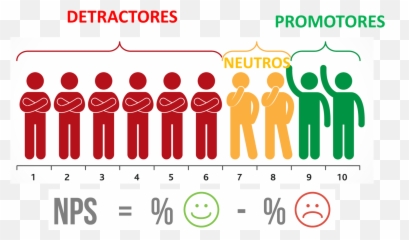 Encuestas De Satisfacción - Net Promoter Emoji