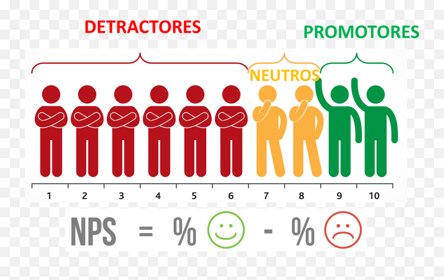 Encuestas De Satisfacción - Net Promoter Emoji,Significado De Emoticones