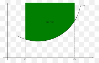 Epigraph Convex - Math Emoji