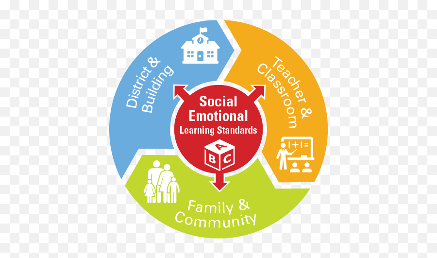 Social And Emotional Learning - Social Emotional Learning Standards Ohio Emoji,Emotion List For Facebook