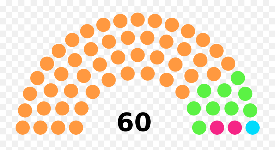 Arunachal Pradesh Legislative Assembly Dec 2017 - Arunachal Pradesh Vidhan Sabha Seats Emoji,Lying Emoji