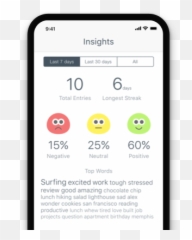 Journalbot - Iphone Emoji,Streak Emojis