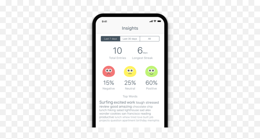 Journalbot - Iphone Emoji,Streak Emojis