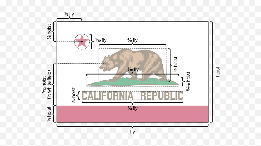 Flag Of California Metrics - California Flag Badge Emoji,California State Flag Emoji