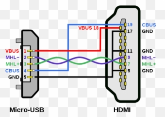 Mhl Micro - Diy Usb C To Hdmi Emoji