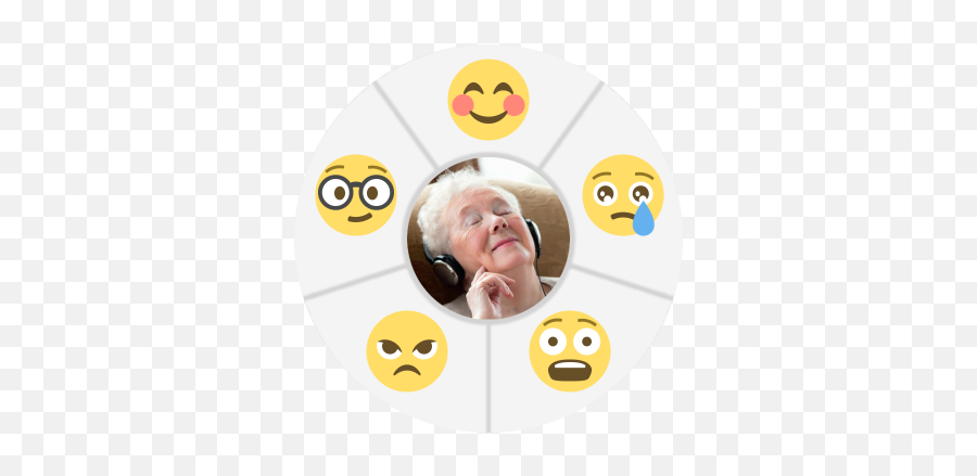 Proxemo Or How To Evaluate User Experience For People With - Circle Emoji,Pleasure Emoji