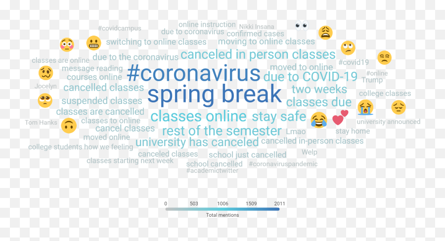 Coronavirus Higher Education Industry Briefing March 13 - Dot Emoji,Facebook Angry Emoji Meme