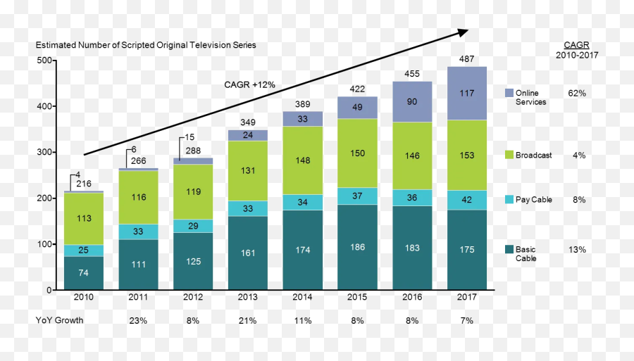 5 Ways To Enhance Your Charts - Cagr On Bar Chart Emoji,Emoji Comparison Chart