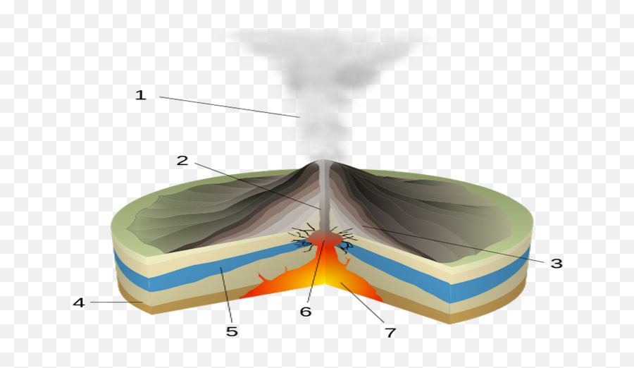 Shield Volcano Drawing - Phreatomagmatic Eruption Diagram Emoji,Volcano Emoji