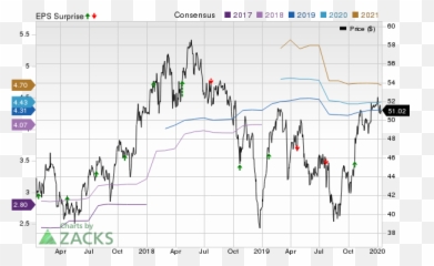 Zions Expected To Beat Earnings - Screenshot Emoji,Emoji Level 70