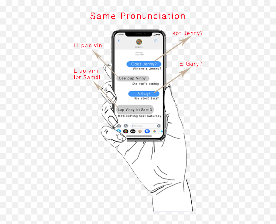 Kreyòl Creole Learning U0026 Translation Creole Words - Smartphone Emoji,Haitian Flag Emoji