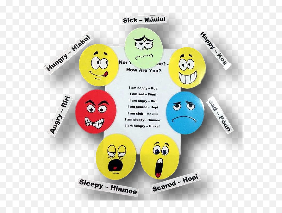 Kei Te Phea Koe - How Are You Magnetic Board Activity Happy Emoji,Hungry Emoticon