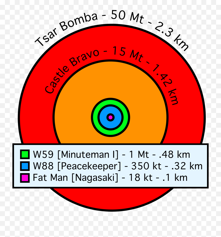 Nuclear Weapon Yield - Tsar Bomba Radius Comparison Emoji,Castle Book Emoji