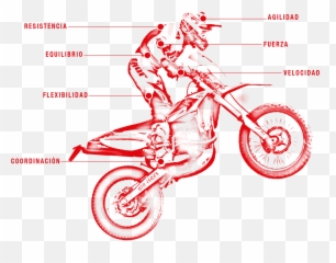 Training Program For Dirty Bike Riders - Entrenamiento Para Moto Enduro Emoji,Dirt Bike Emoji