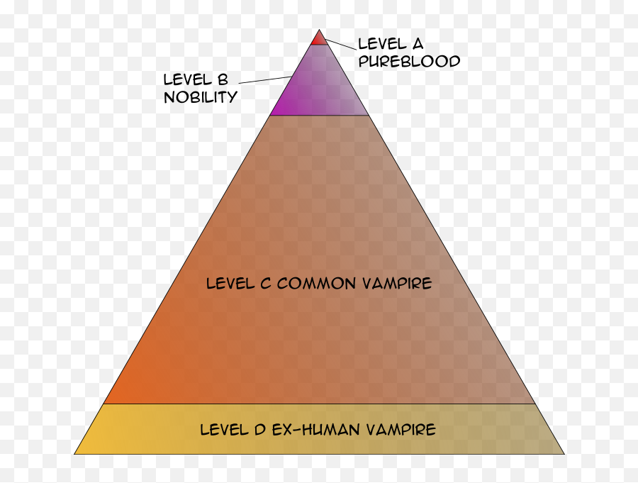 Vampire Knight Pyramidlevel - Vampire Hierarchy Ranks Emoji,Level 33 Emoji