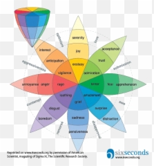 The - Wheel Of Emotions Emoji,Emotion Faces Meaning