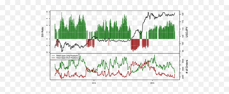 Crowd Still Net - Long Usdjpy But Outlook Less Certain Plot Emoji,Emoji For Outlook 2010