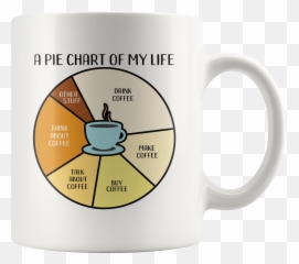 Coffee Lovers Pie Chart Coffee Mug - Joke Emoji,Coffee Drinking Emoji