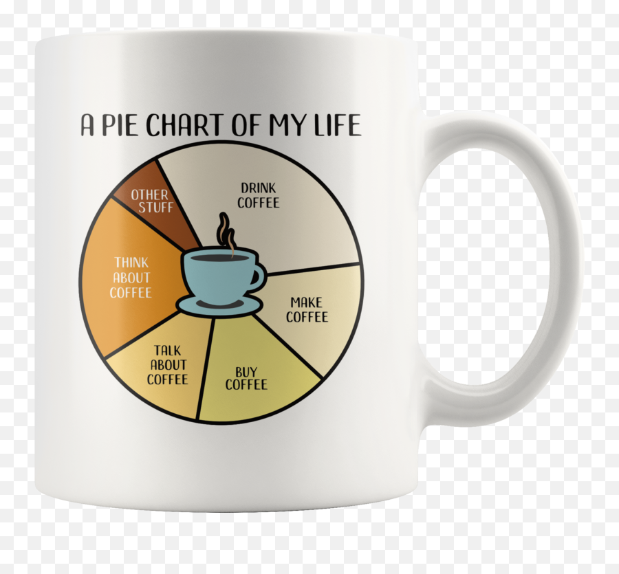 Coffee Lovers Pie Chart Coffee Mug - Joke Emoji,Coffee Drinking Emoji