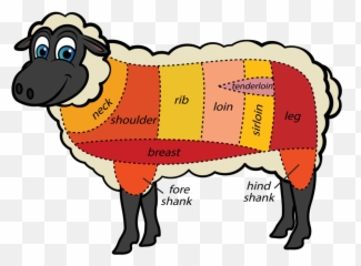 Cuts Meat Sheep Tips - Lamb Parts Of Meat Emoji,Lamb Emoji