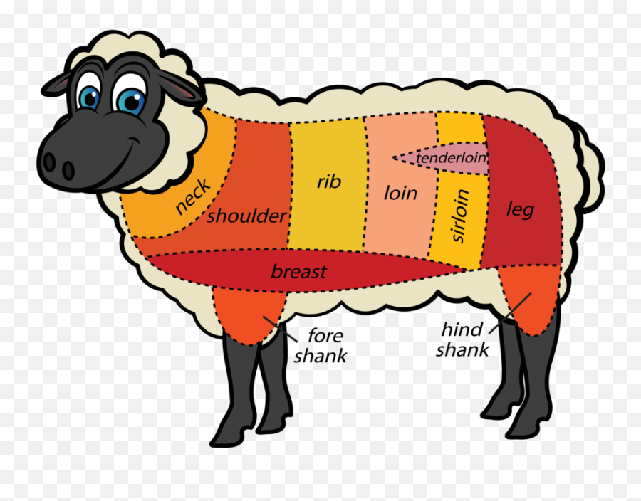 Cuts Meat Sheep Tips - Lamb Parts Of Meat Emoji,Lamb Emoji