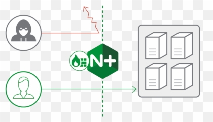 Announcing Nginx Plus R17 - Modsecurity Waf Emoji