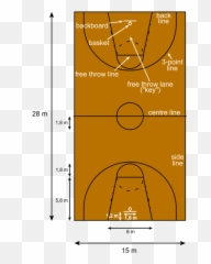 Basketball Court Metric En - Dimensions Emoji