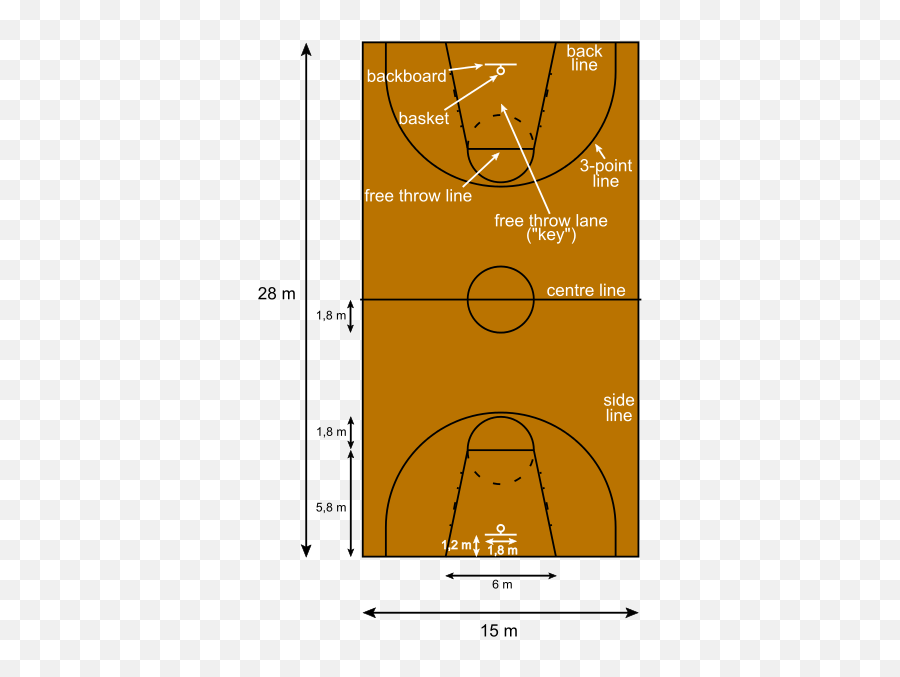 Basketball Court Metric En - Basketball Court Dimensions Metric Emoji,Emoji Key For Snapchat