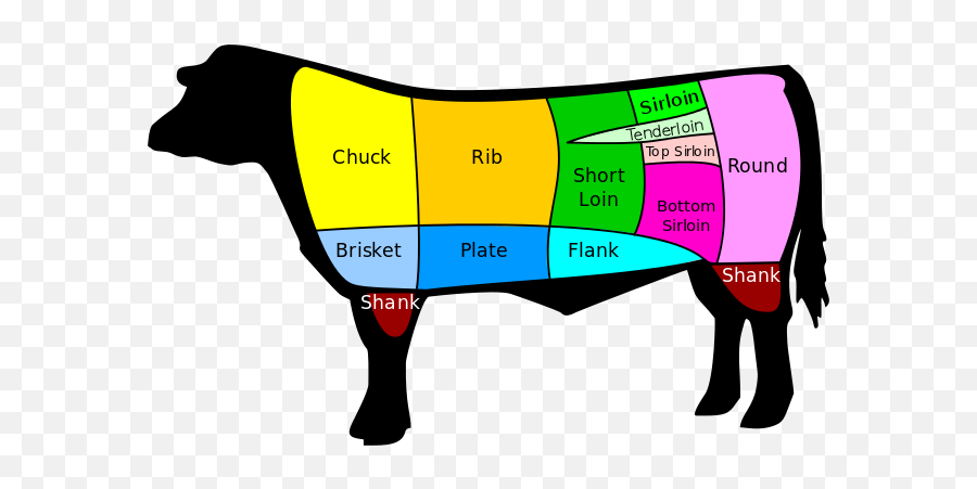 Us Beef Cuts - Part Of The Cow Is Brisket Emoji,Pro Football Emojis