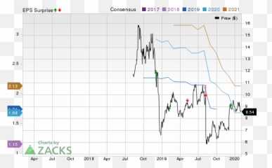 Analysts Estimate Mesa Air To - Screenshot Emoji,Emoji Level 70