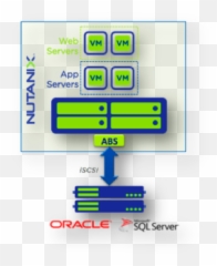 Dont Leave Bare Metal Workloads Behind - Bare Metal Nutanix Emoji,Abs Emoji