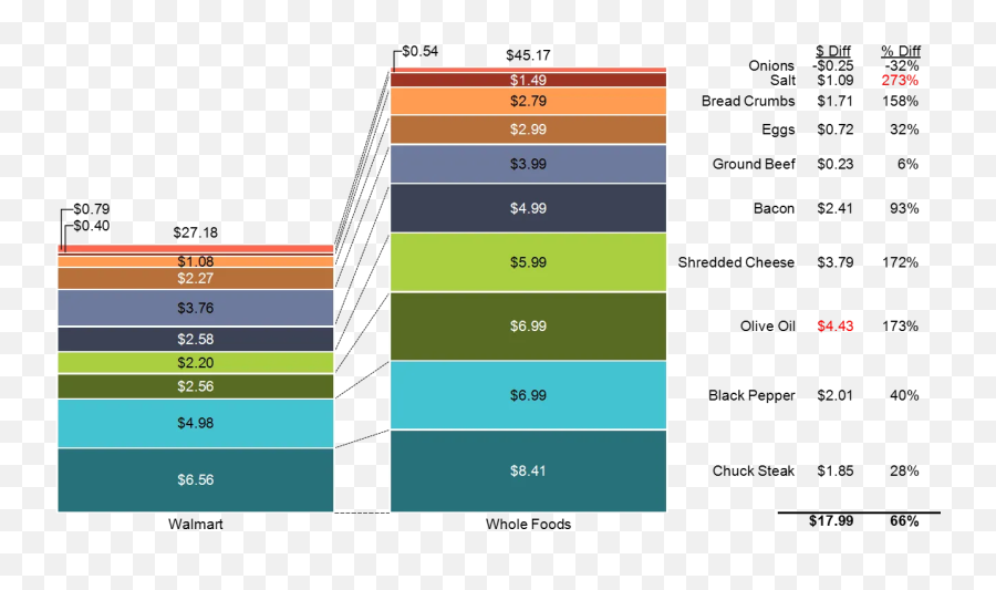 5 Ways To Enhance Your Charts - Screenshot Emoji,Emoji Comparison Chart