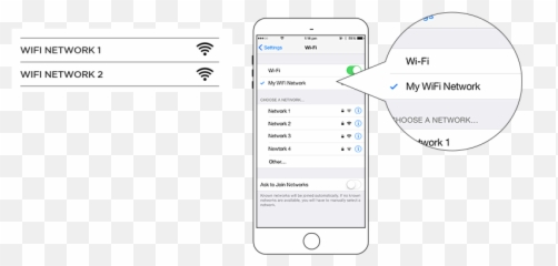 Chromecast - Iphone Cast Icon Emoji,Emojis On Ipad