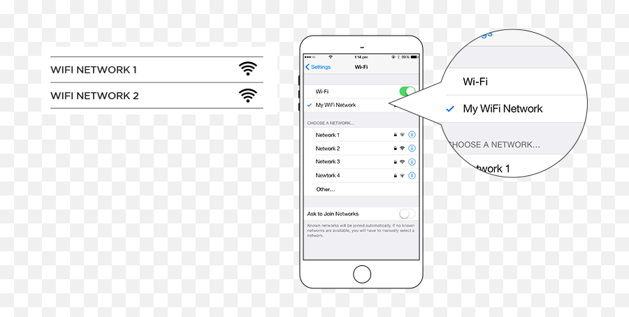 Chromecast - Iphone Cast Icon Emoji,Emojis On Ipad