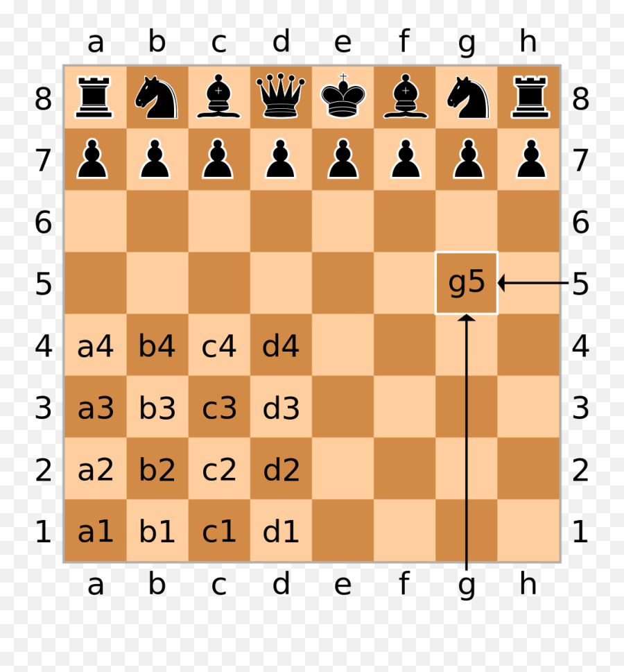 Scd Algebraic Notation - Chess Board Positions Emoji,Emoji Games