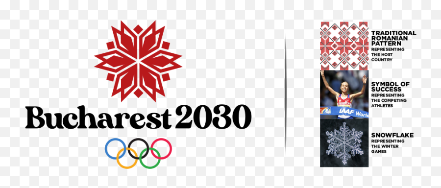 13th Annual Gamesbids Olympic Logo Design Competition - Graphic Design Emoji,No Entry Emoji