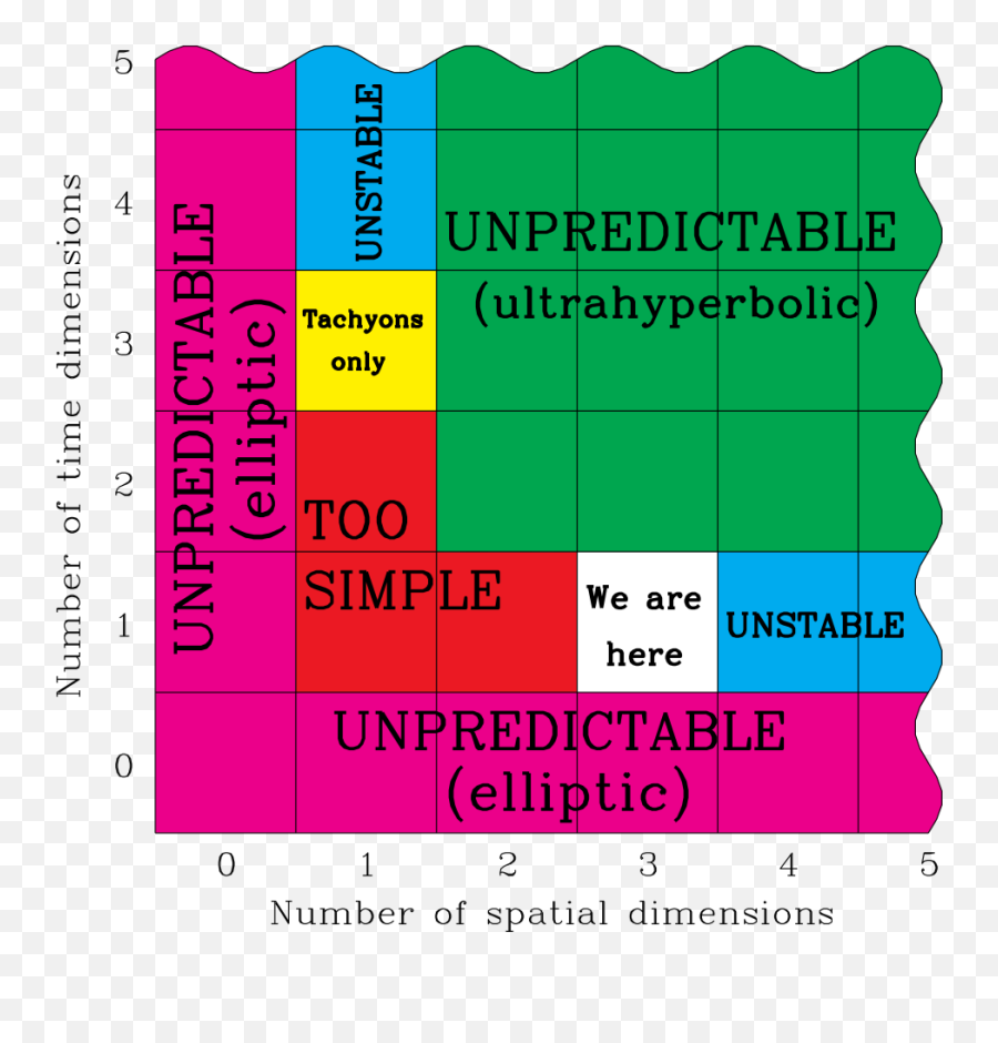 Spacetime Dimensionality - Apparatjik We Are Here Emoji,Raccoon Emoji