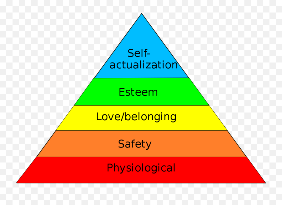 Maslowshierarchyofneeds - Hierarchy Of Needs Emoji,Pyramid Emoji