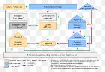 Political System Of The European Union - Eu Politics Emoji,Justice Emoji