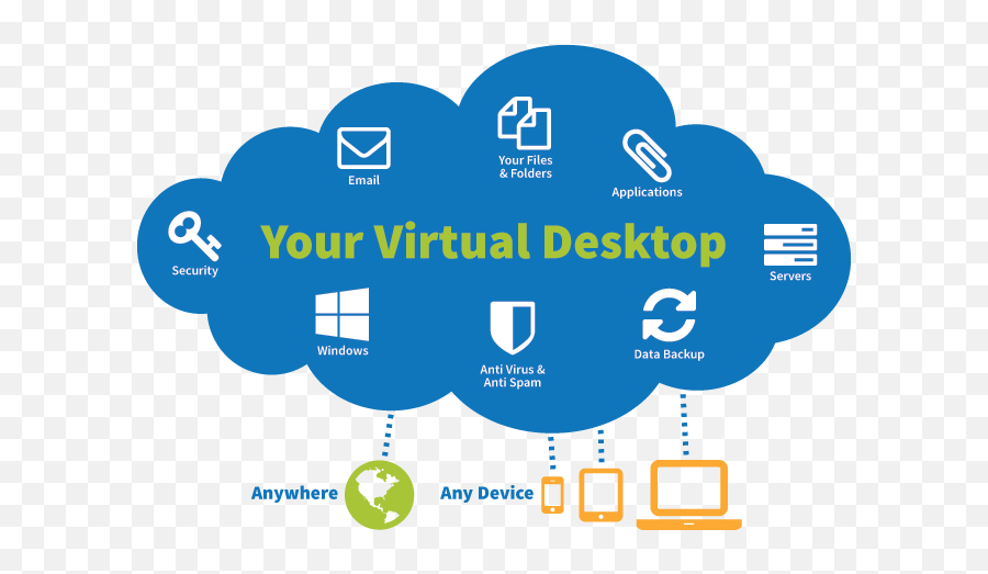 Build A Windows Virtual Desktop - Desktop As A Service Emoji,Cisco Jabber Emoji Cheat Sheet