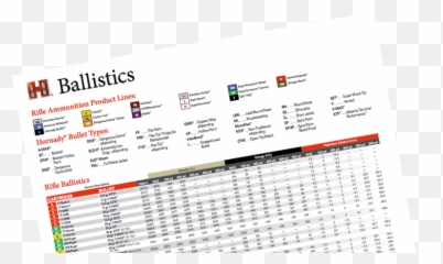 12 Gauge Ballistics Chart - Cowic Dot Emoji,Slug Emoji
