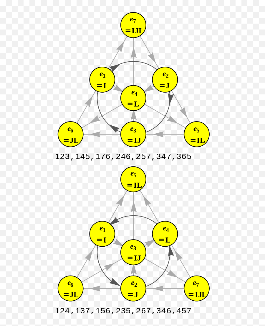 Fano Plane For 7 - Cross Product 7 Dimensions Emoji,Plane Emoji