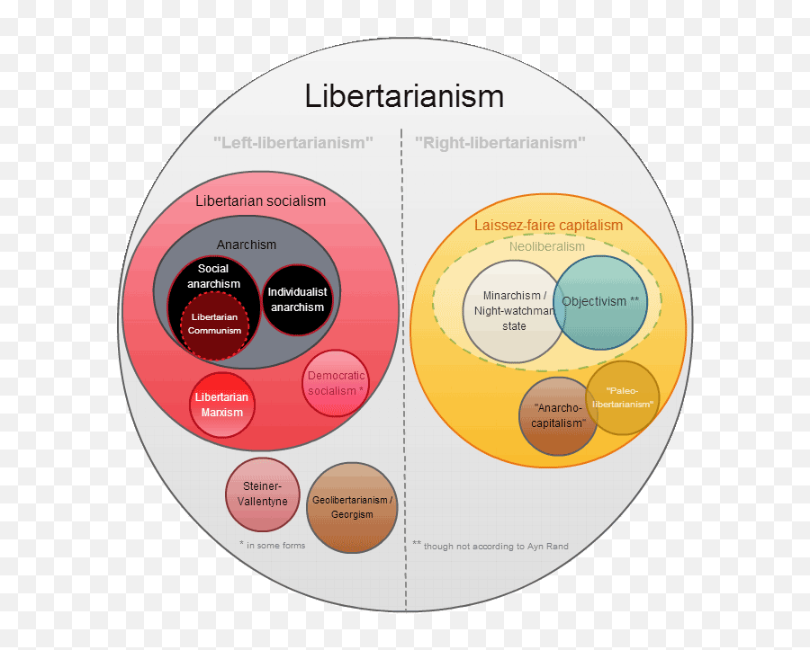 Socialism - Left Libertarian Emoji,Anarchist Emoji