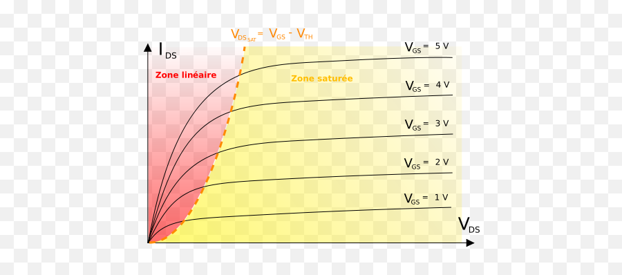 Caracteristique Mosfet - Tension De Seuil Transistor Emoji,Emoji Zone