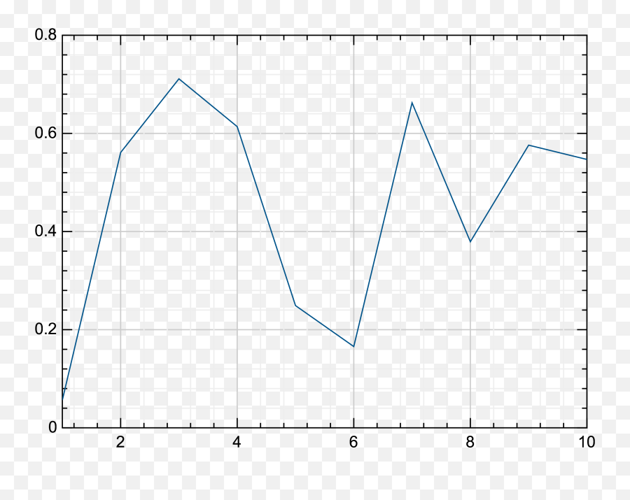 Fix Size And Dpi For Gr And Pyplot Issue 1561 - Diagram Emoji,Emoji Overload