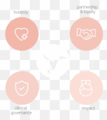 Cosmetic Skin Clinics Darwin U0026 Brisbane Cosmetic - Circle Emoji,Runny Nose Emoji