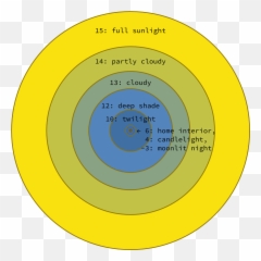 Exposure Value - Circle Emoji