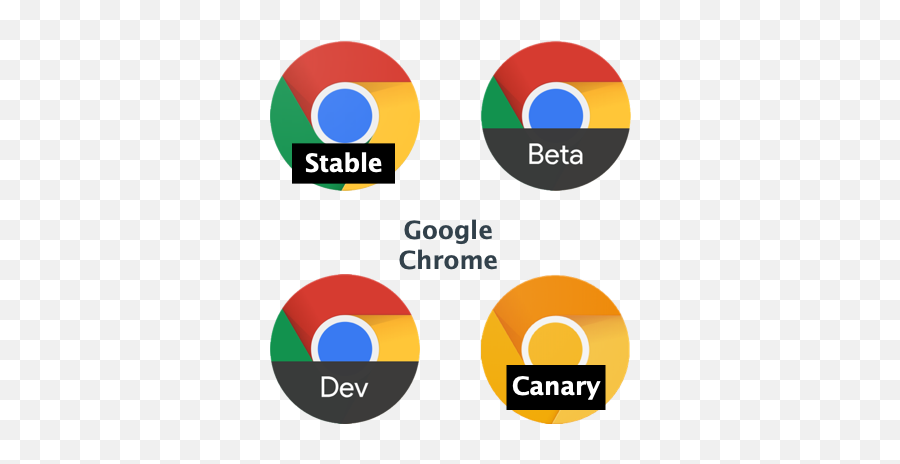 Chrome Versions And Release Channels - Circle Emoji,Emoji For Google Chrome